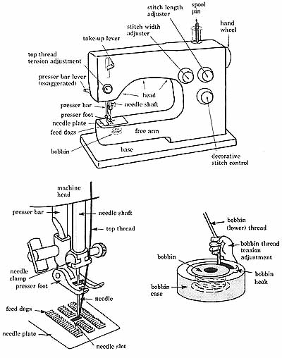 Introduction to Machine Embroidery