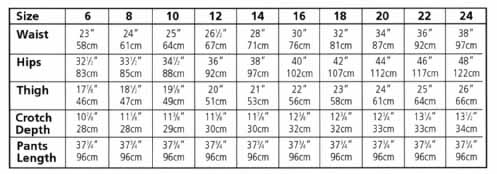 Compare Measurements table