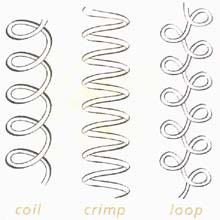 coil, crimp and loop yarn textures