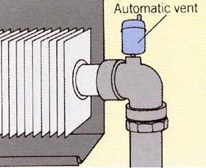 An automatic vent valve slowly releases air from a convector as the system fills with water ensuring good flow and even heat. The vent should be kept clean. If it drips water, replace it.