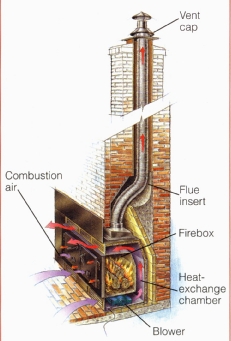 Combustion air; Vent cap; Firebox; Heat-exchange chamber; Blower
