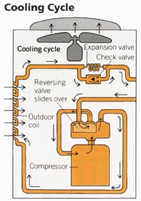 Diagram of Cooling Cycle