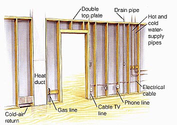 Before you pick up a sledgehammer and bash out that wall, think about what's inside. Any given wall can contain electrical wires, phone lines, cable TV lines, gas pipes, hot and cold water lines, drain and vent pipes, heat ducts, cold air return ducts, radiator piping and more. 