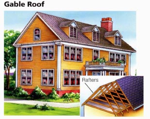 A gable roof is the easiest and least expensive to build. Most of the weight rests on the two outside walls that the roof overlaps. Dormers, intersecting roof lines and trim provide unique character. Steeper roofs contain more attic space, which can be converted into living space. Gable roofs are easy to vent, meaning they're relatively easy to keep cool in the summer and less prone to ice dams forming in the winter.