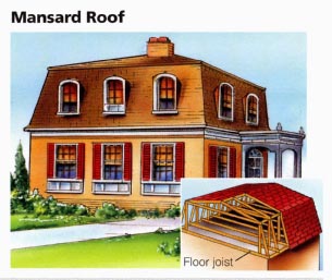 A mansard roof has two pitches, a shallow top and a steep side. The roof overlaps and bears on all the side walls. These roofs can provide a great deal of living space. The roof is very prominent and can make a house look boxy unless carefully designed. 