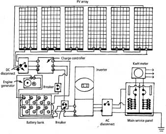 Solar Electricity: How to Power Your Home with Solar Energy: Intro