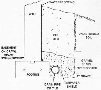 Damp-proofing and Waterproofing your Do-it-Yourself Log Home / Cabin ...