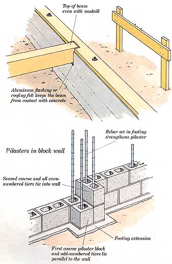 How to Build Additions: Simple Room Additions: Building the Foundation